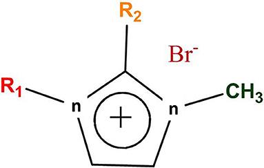 Imidazolium Based Ionic Liquids: A Promising Green Solvent for Water Hyacinth Biomass Deconstruction